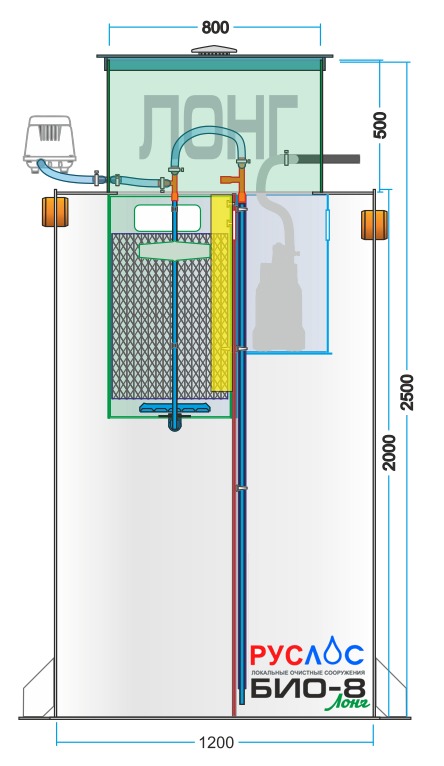 Септик Руслос Био 8 Лонг