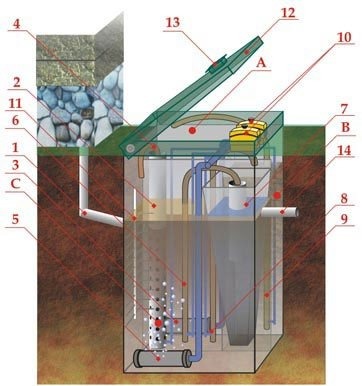 Септик ЭКОДИН 10 Лонг
