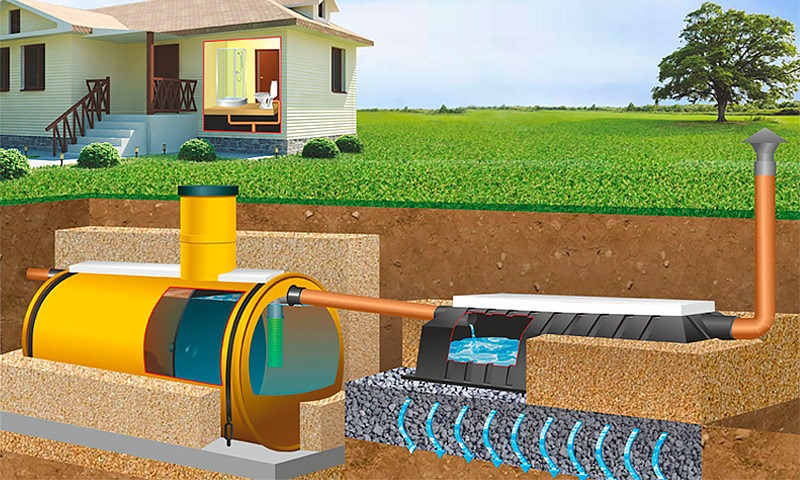 Септик Тритон-Т 3