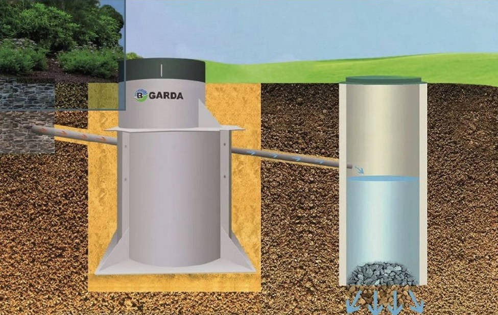 Септик GARDA-4-2000-П